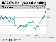 IMAX chart.mkw.gif